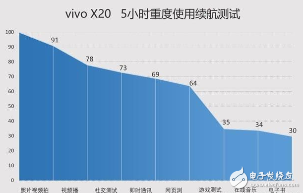 国产全面破开撕！努比亚z17s、小米MIX2、vivoX20对比评测：谁更具性价比