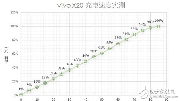 国产全面破开撕！努比亚z17s、小米MIX2、vivoX20对比评测：谁更具性价比