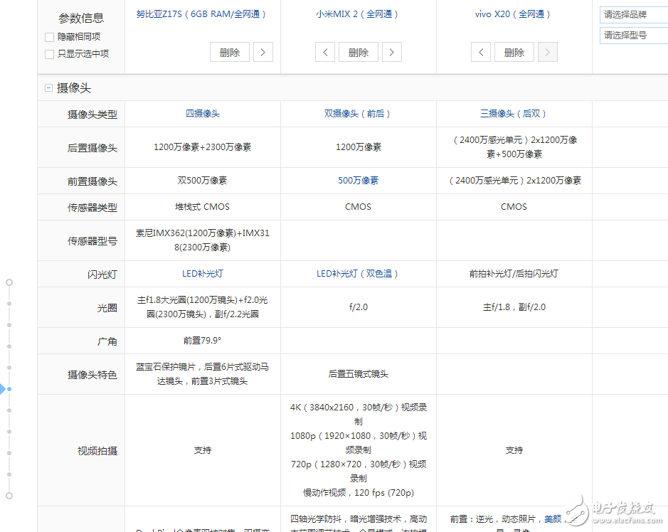 国产全面破开撕！努比亚z17s、小米MIX2、vivoX20对比评测：谁更具性价比