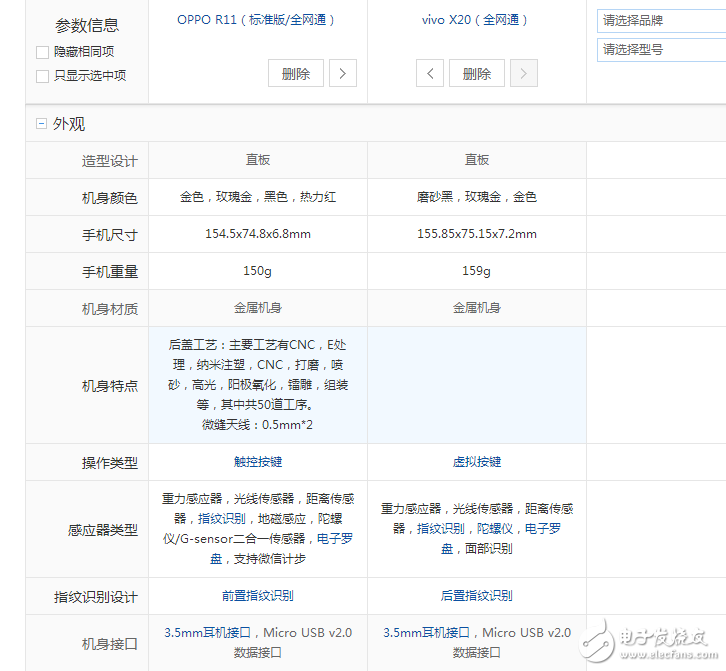 vivox20和oppor11区别对比评测:你会选择谁