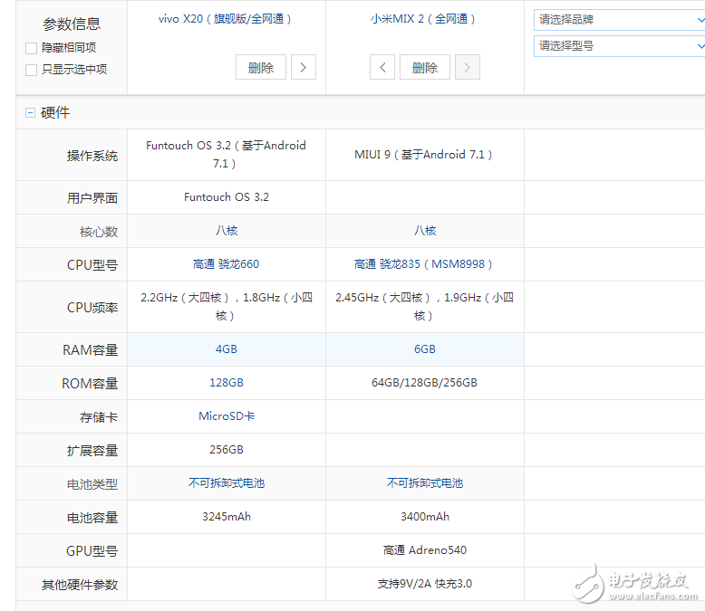 vivoX20黑金版、小米mix2对比评测:最美国产全面屏大对决