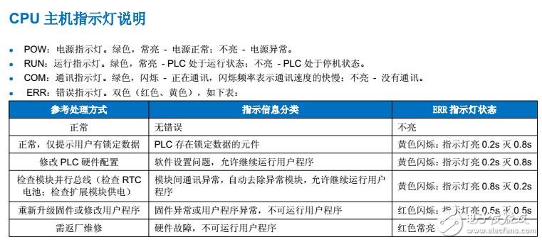 基于海为PLC指示灯的说明