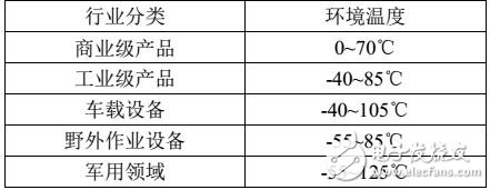 基于DC/DC宽压电源模块的应用及测试