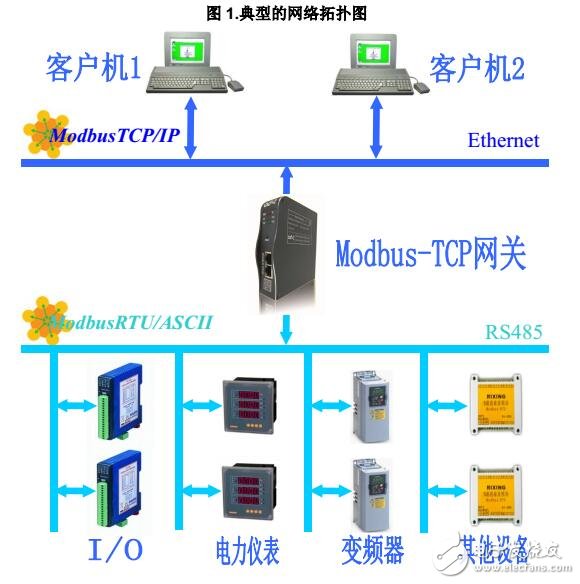 基于MG-S3EX转换器的使用方法