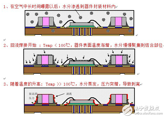 LED灯珠承受一颗小水珠的影响实验（图解）