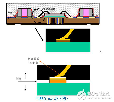 LED灯珠承受一颗小水珠的影响实验（图解）