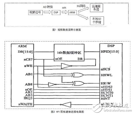 3G视频安全帽设计方案