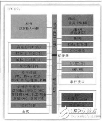 分析智能电网数据采集器的设计方案