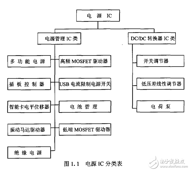 移相控制ic