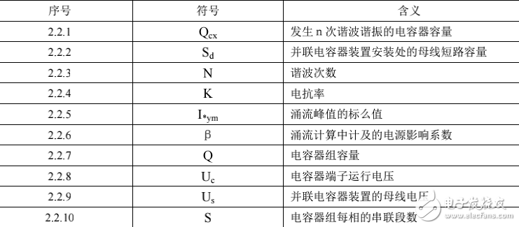 并联电容器装置设计规范