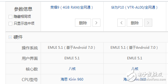 荣耀9、华为p10全方位区别对比评测:同为麒麟960为什么相差一千