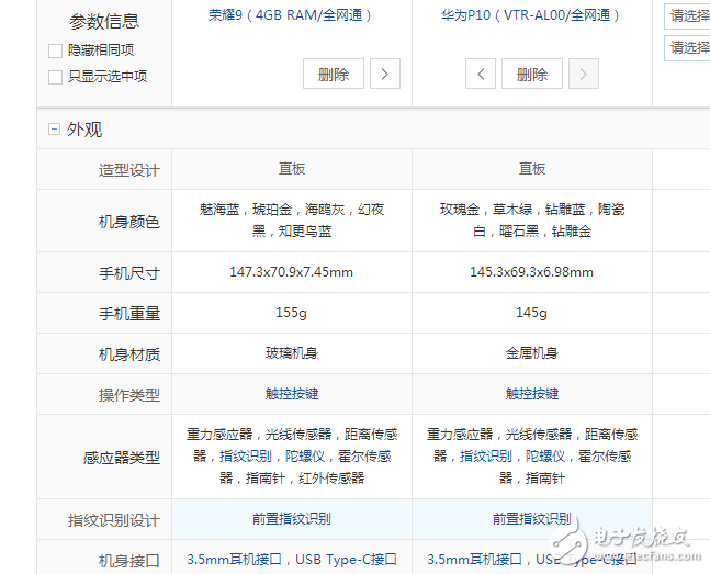 荣耀9、华为p10全方位区别对比评测:同为麒麟960为什么相差一千