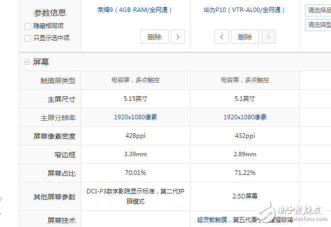 荣耀9、华为p10全方位区别对比评测:同为麒麟960为什么相差一千