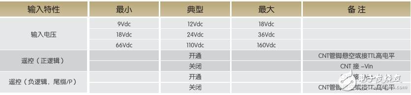 基于WDT40-80的DC-DC电源模块设计