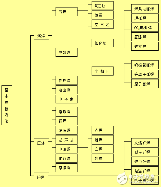 焊接机器人简介与焊接基础知识的全解析