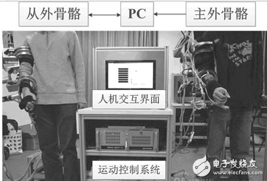 机器人运动自适应智能外骨骼系统的研发