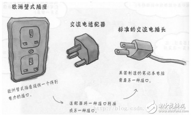 适配器模式的本质及分类