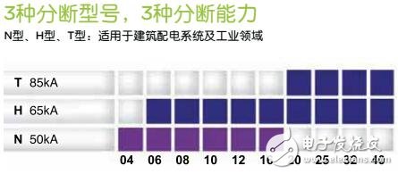 低压空气断路器和负荷开关功能特性及电路图