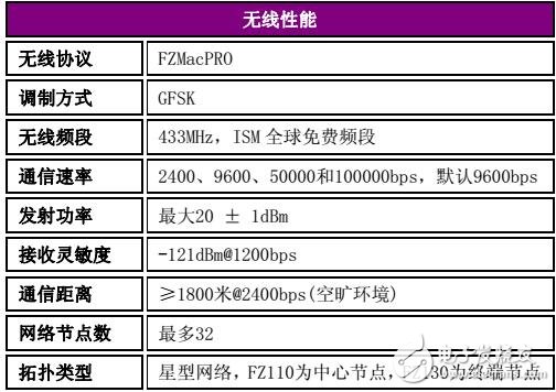 基于FZ无线抄表模块的选型及安装