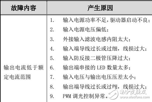 基于大功率LED驱动器故障分析