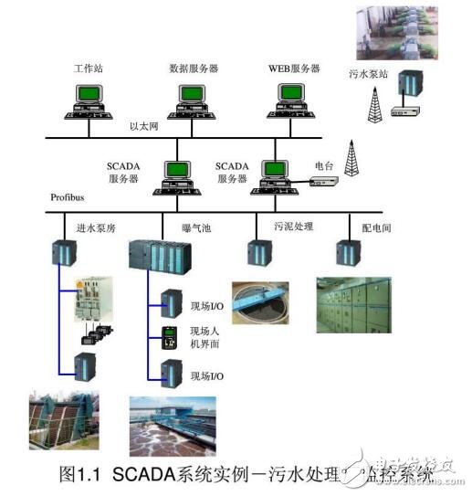 基于SCADA的计算机监控及数据采集