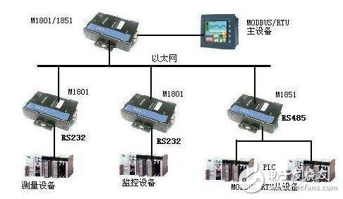 电控系统PLC通讯故障及处理