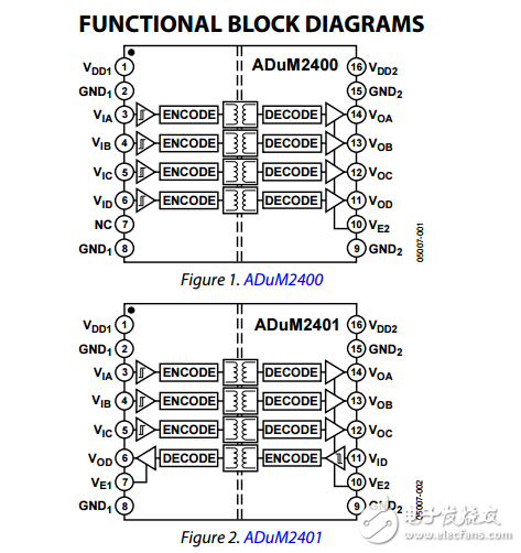 四通道数字隔离器adum2400/adum2401/adum2402数据表