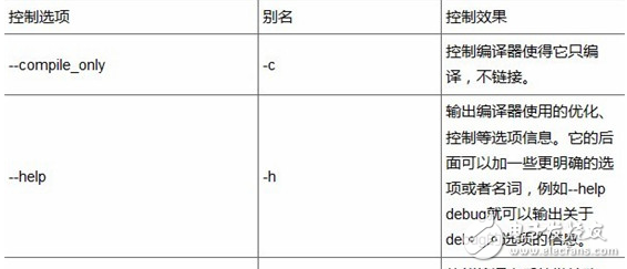 DSP编程技巧之控制与语言选项以及预处理与诊断