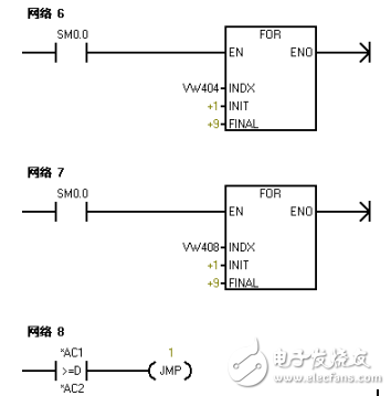 PLC指导教程的分享