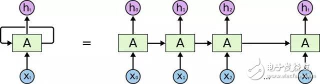 深度神经网络（DNN）=人类大脑皮层结构？