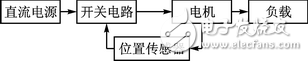 无刷电机控制代码快速生成的原理分析及模型搭建