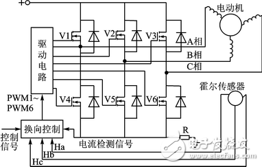 无刷电机控制代码快速生成的原理分析及模型搭建