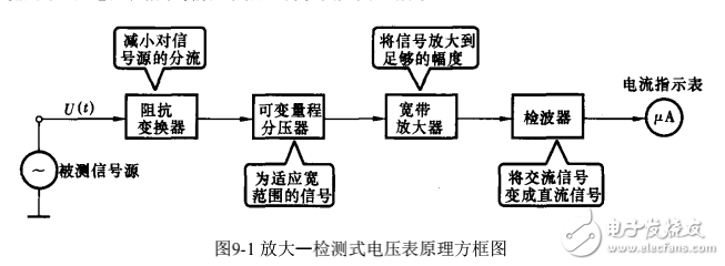 检波 检波 检波