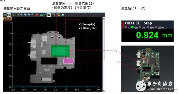 轮廓测量仪应用及测量