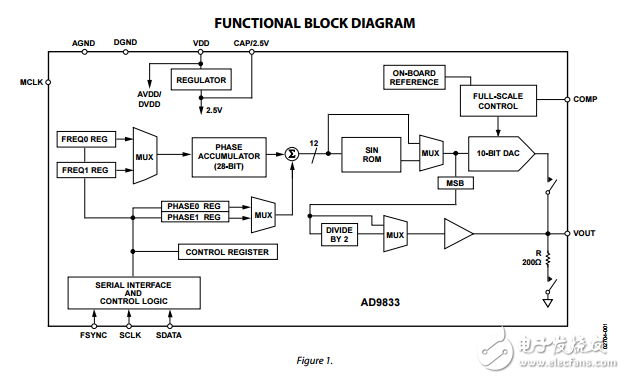 低功耗12.65毫瓦2.3 V到5.5 V可编程波形发生器AD9833数据表