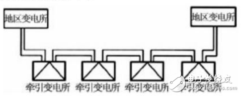 铁路供电系统的特点及其配电自动化应用分析