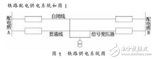 铁路供电系统的特点及其配电自动化应用分析