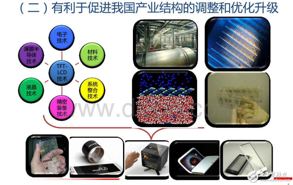 平板显示产业的发展现状和存在问题的描述