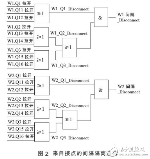 特高压直流与断路器保护相关技术的解析