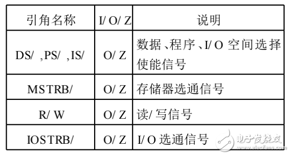 基于TMS320VC5402的DSP基本系统的设计