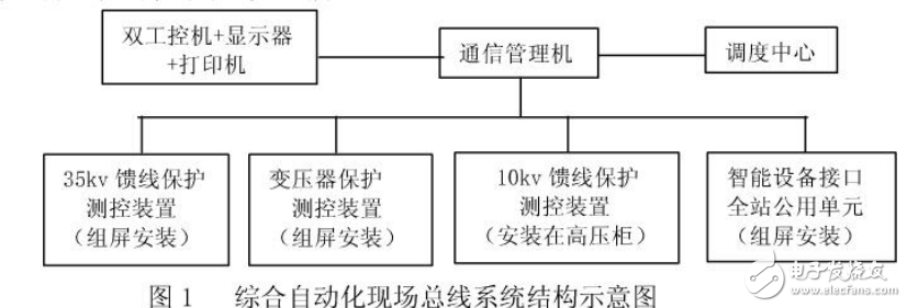 综合自动化技术在铁路变配电所的应用