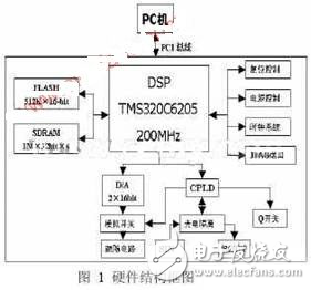 DSP振镜扫描式激光标记技术设计　　