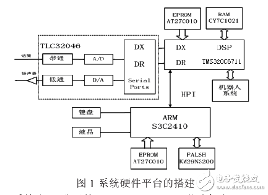 基于嵌入式与DSP的语音识别机器人研究