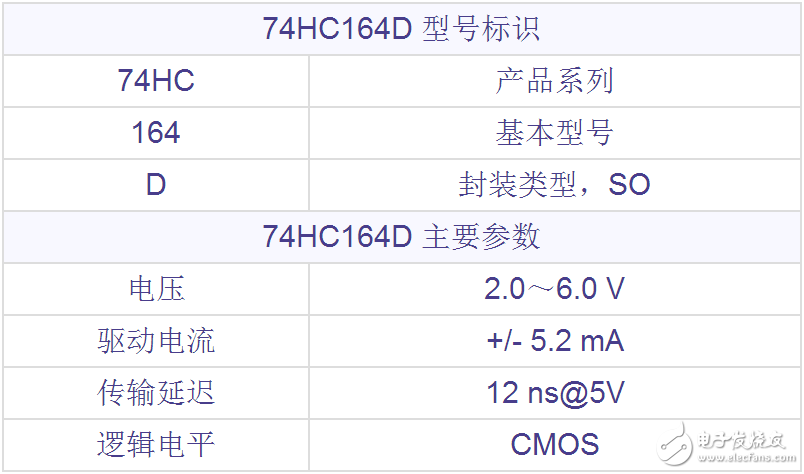 74hc164d引脚图及功能