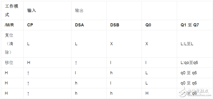 74hc164d引脚图及功能