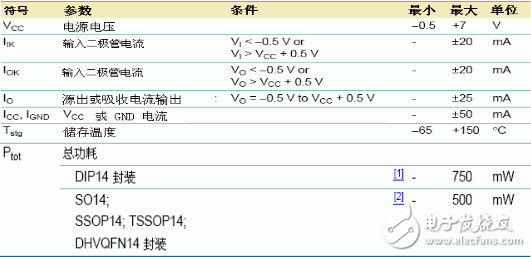 74hc164d引脚图及功能