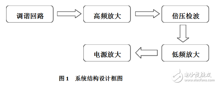 基于CD4011的简易收音机制作