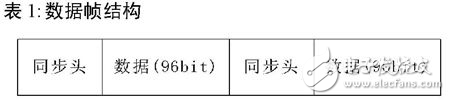 DS-QPSK短波扩频猝发通信的系统方案研究