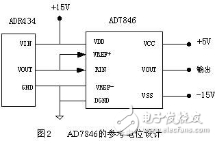 DSP高精度波形发生器系统设计方案解析