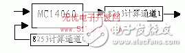 以TMS320VC33 DSP为核心高精密度单相精密电源设计